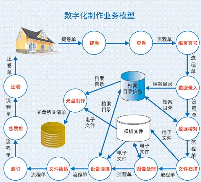 妖精视频一区二区,檔案數字化