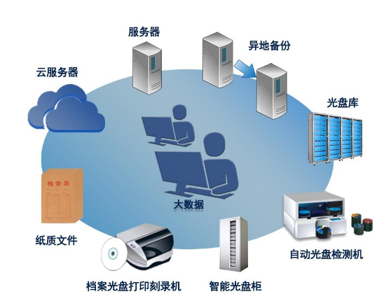 妖精视频一区二区,文件檔案管理